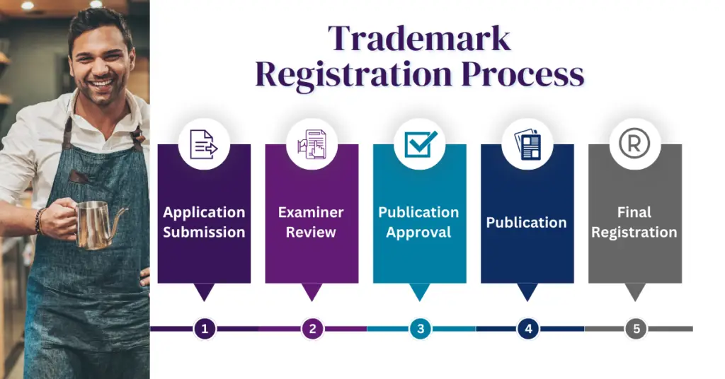 Trademark 101: Classes & Search