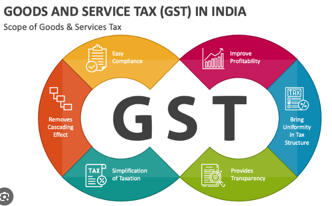 GST Services